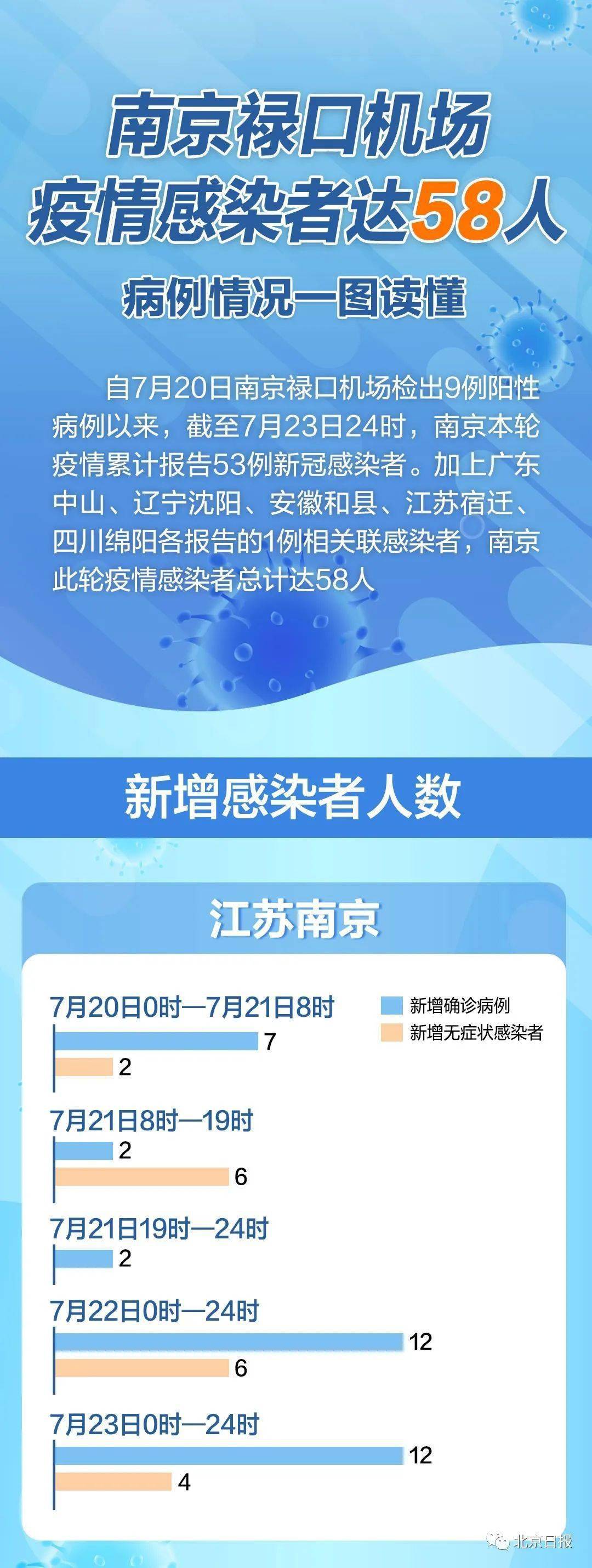 2024年南京疫情最新消息.2021年4月南京疫情？