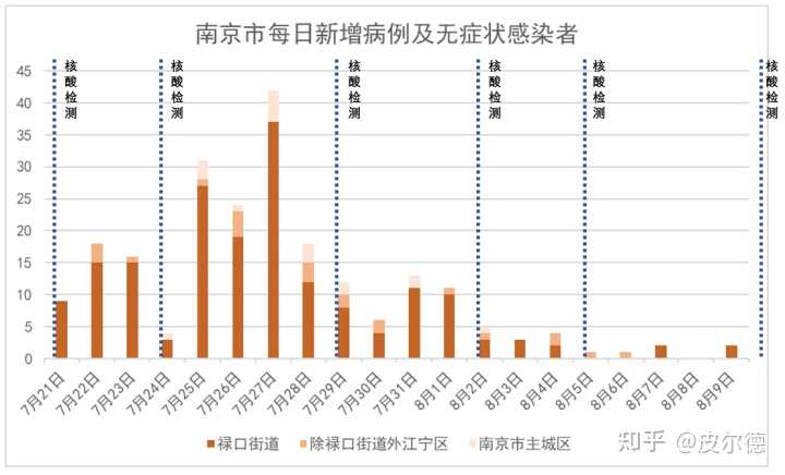 2024年南京疫情最新消息.2021年4月南京疫情？