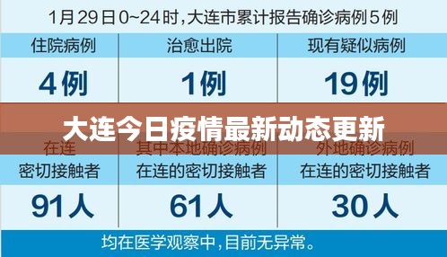 【大连疫情最近新增,大连疫情最近新增数据】