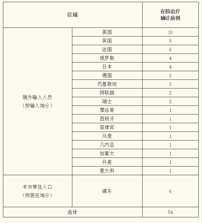 全国新增确诊8例(全国新增确诊8例病例)