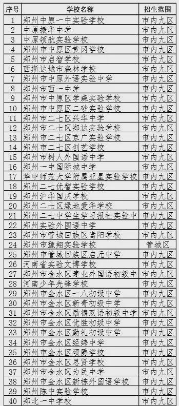 郑州疫情最新数据/郑州疫情最新详情公布