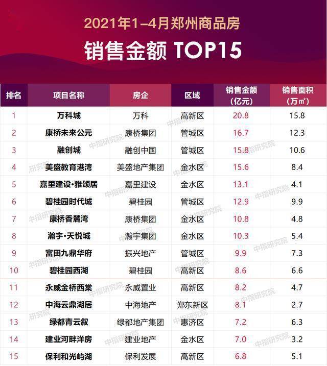 郑州疫情最新数据/郑州疫情最新详情公布