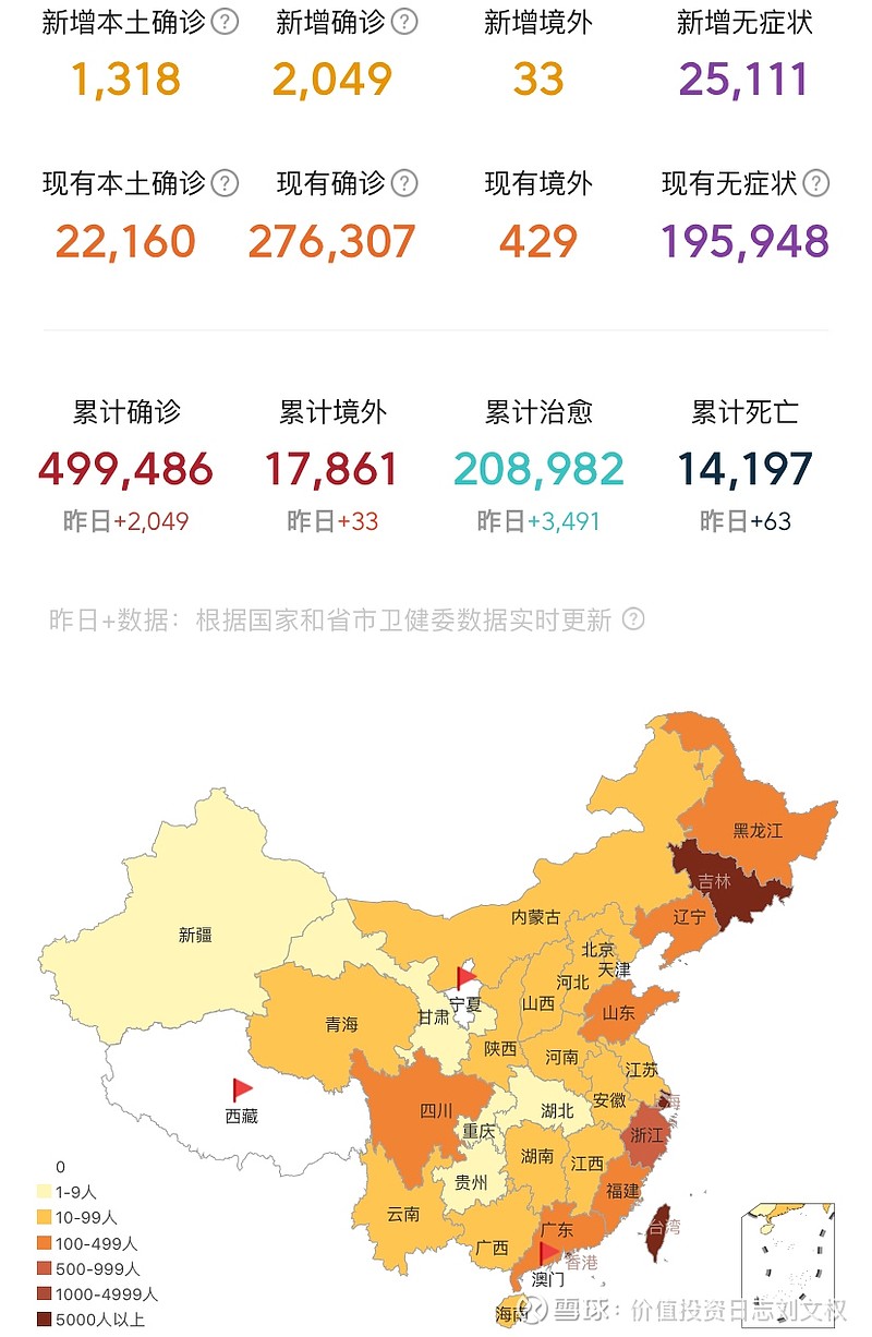 31省新增确诊1318例/31省新增确诊33例 含本土1