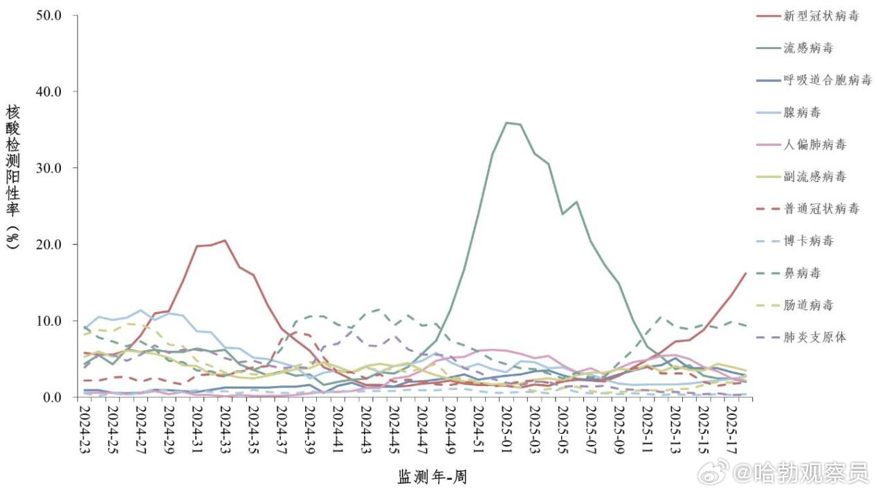 全国疫情高峰感染高峰进度/全国疫情高峰感染高峰进度最新消息