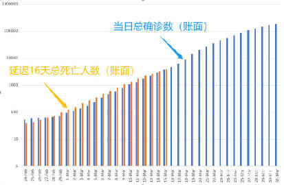 全国疫情高峰感染高峰进度/全国疫情高峰感染高峰进度最新消息