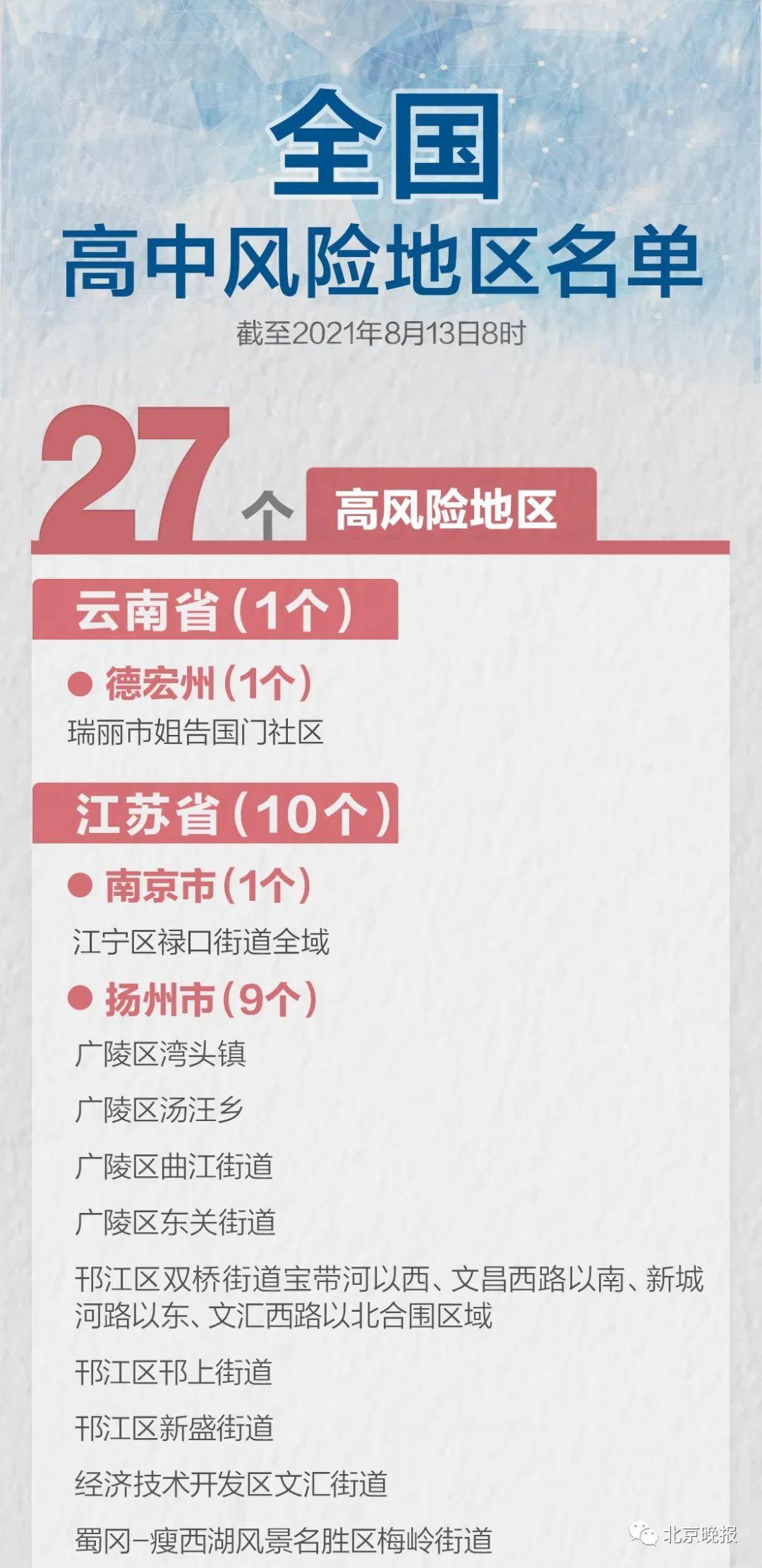 31省区市新增确诊3例本土1例/31省区市新增确诊7例 本土3例