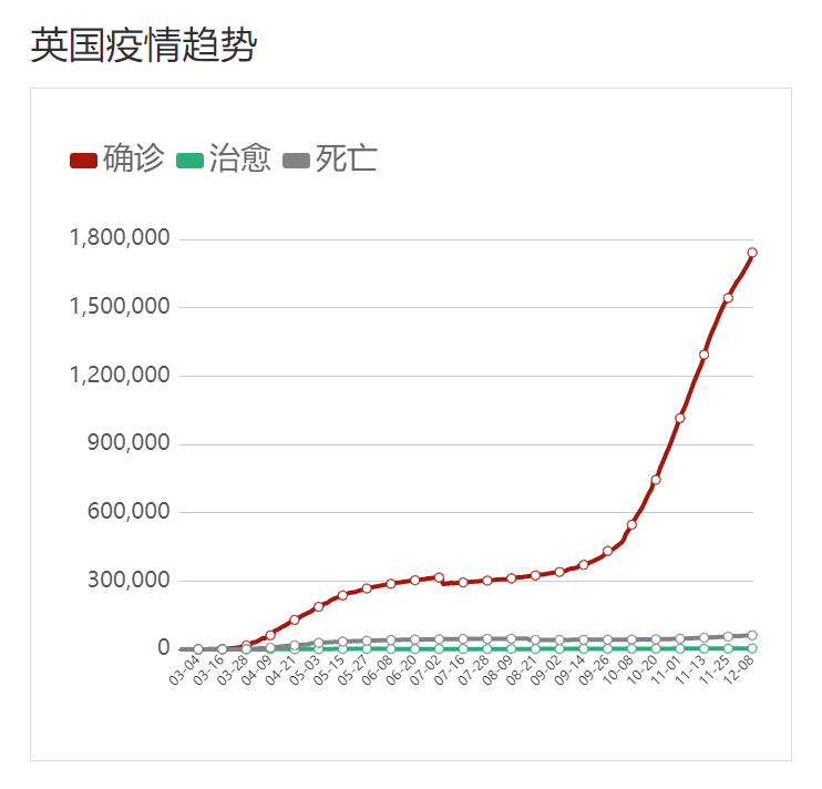 中国新冠一共死去的人数的简单介绍
