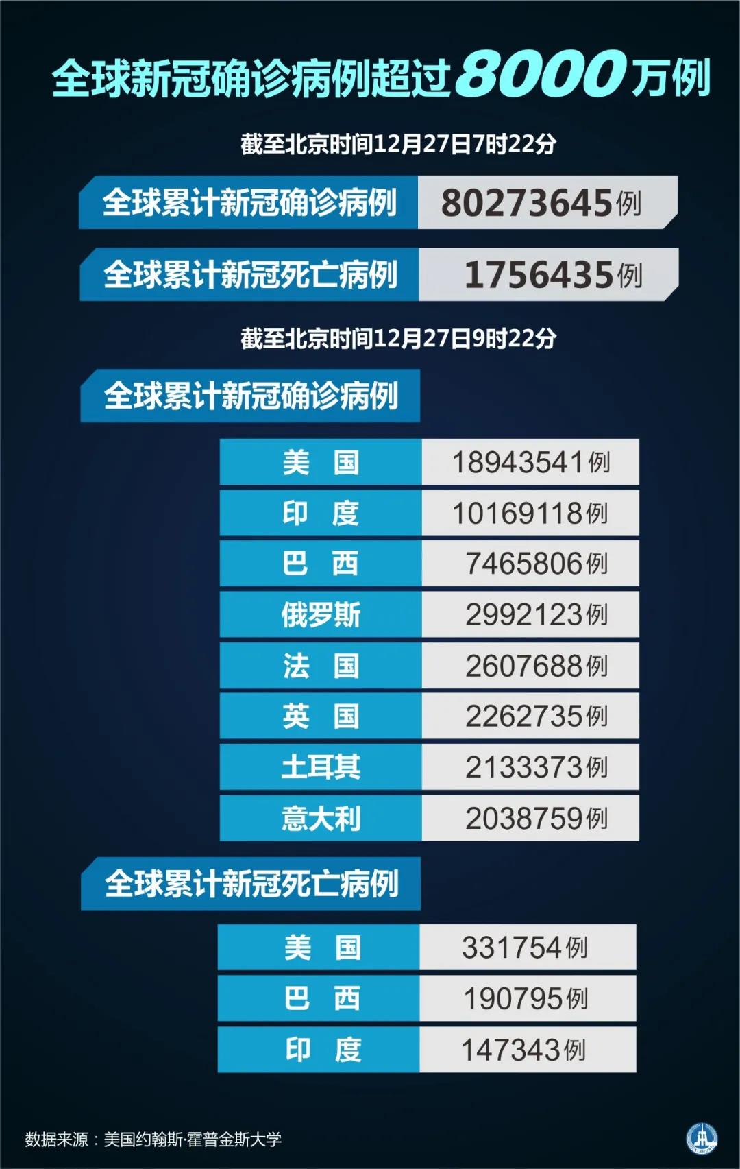 中国新冠一共死去的人数的简单介绍
