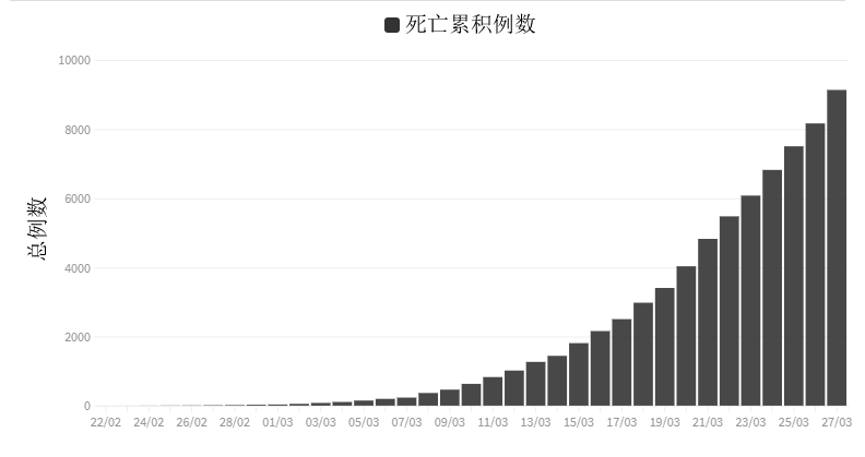 中国新冠一共死去的人数的简单介绍