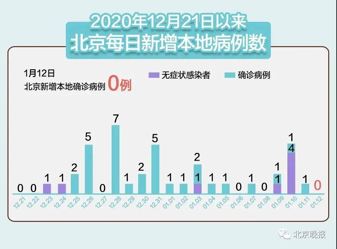 【河北新增本土无症状28例,河北新增69例无症状问责】