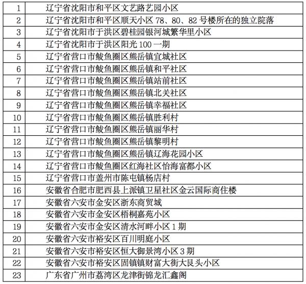 31省新增本土12例/31省新增本土5例7