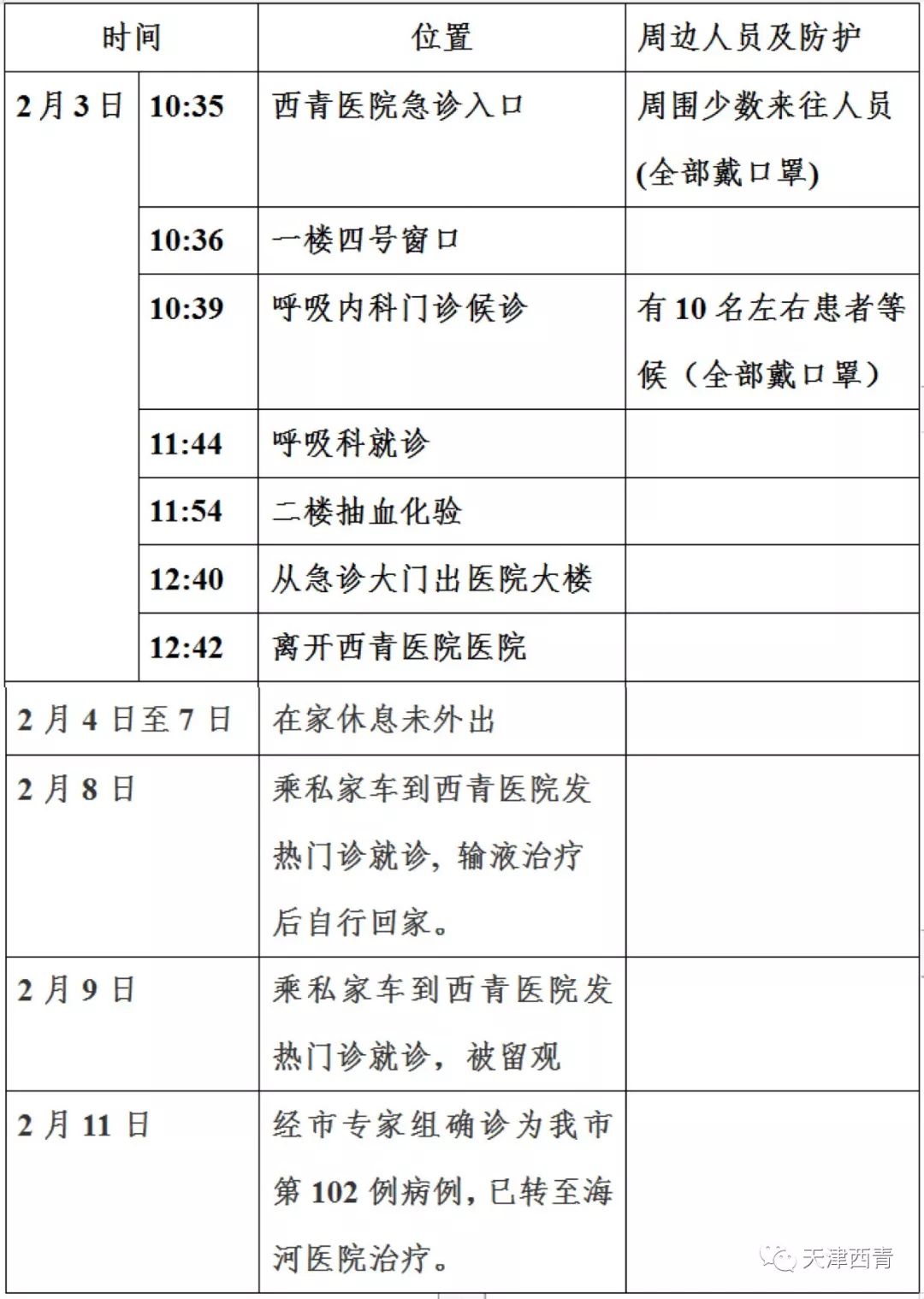 天津新增7名本土阳性感染者/天津新增4例本土确诊病例!