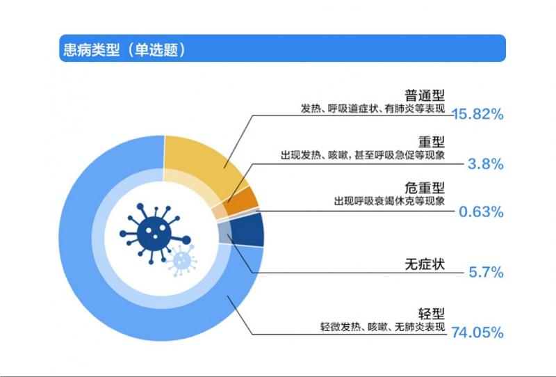 日增破三千奥密克戎传播力有多强.奥密克戎o是什么意思？