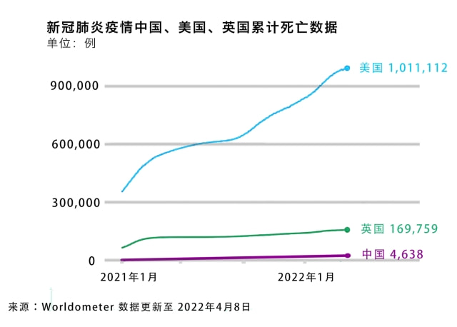 日增破三千奥密克戎传播力有多强.奥密克戎o是什么意思？
