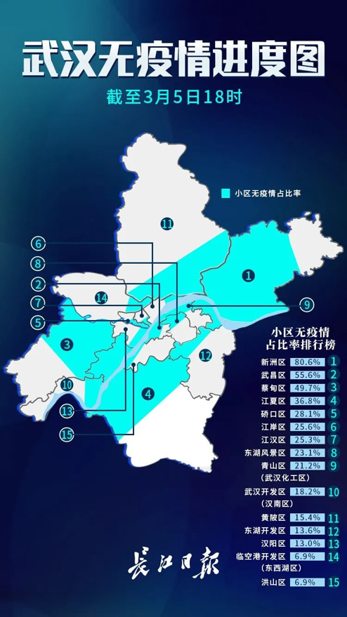 武汉最新疫情的情况/武汉最新疫情信息