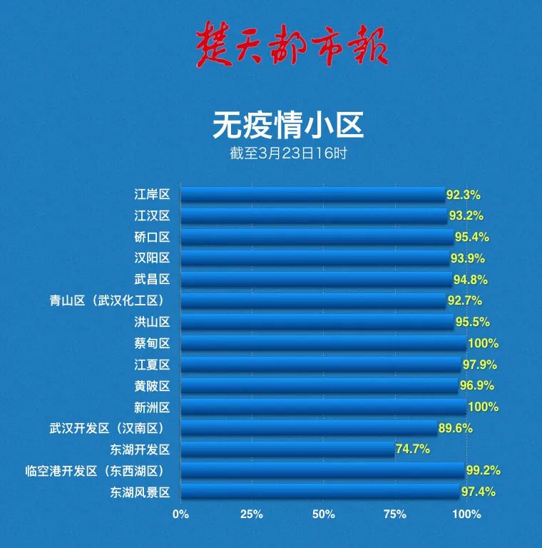 武汉最新疫情的情况/武汉最新疫情信息