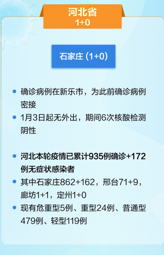 【石家庄新增4例确诊,石家庄新增确诊病例3例轨迹】