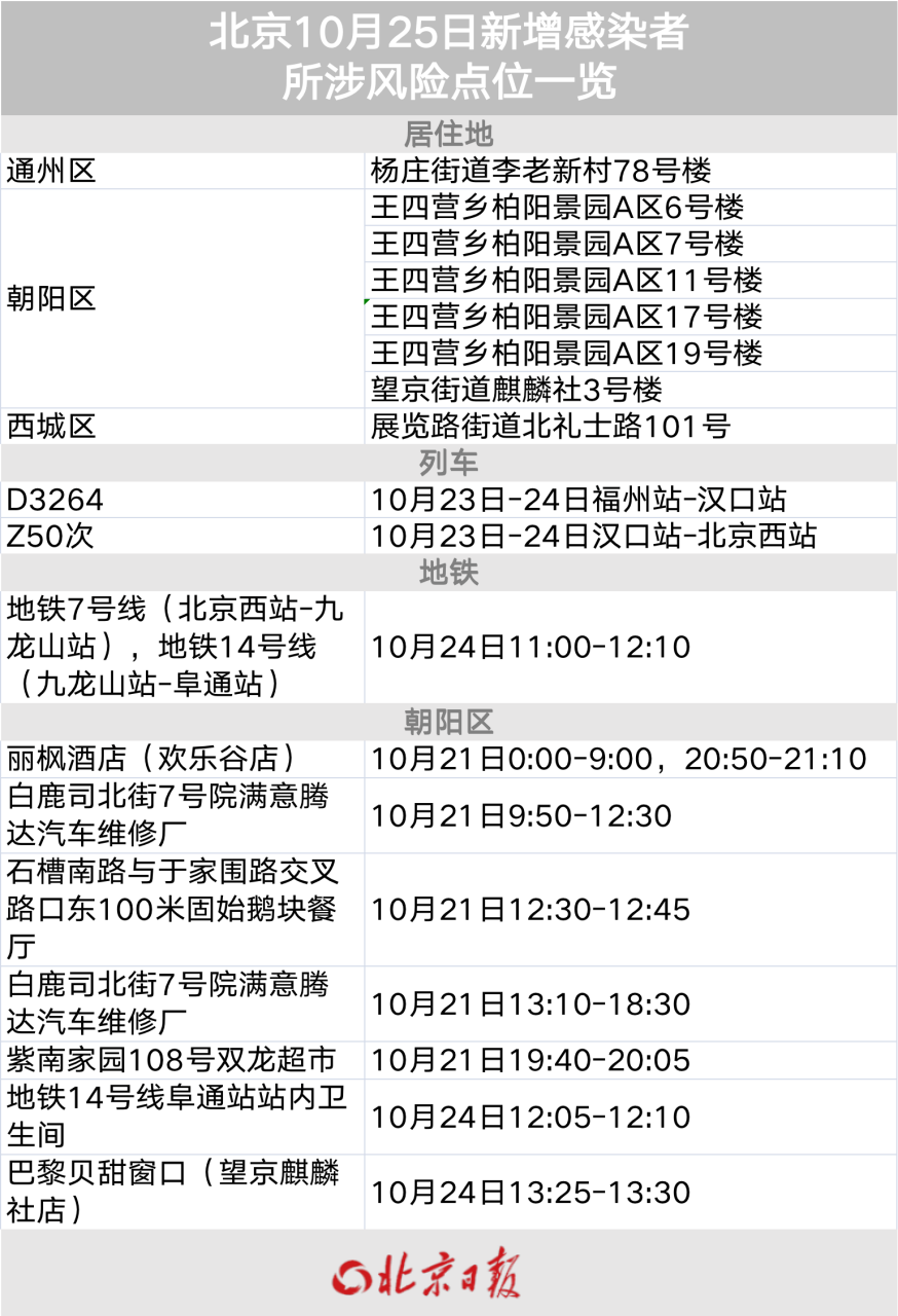 北京9人感染均关联同一酒店.北京被感染者住哪家酒店？
