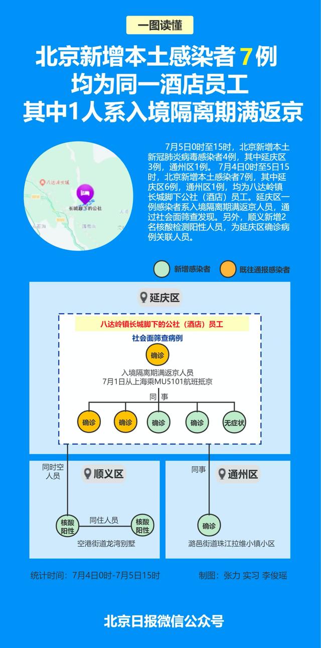 北京9人感染均关联同一酒店.北京被感染者住哪家酒店？