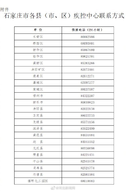 石家庄疫情防控(石家庄疫情防控时间表)