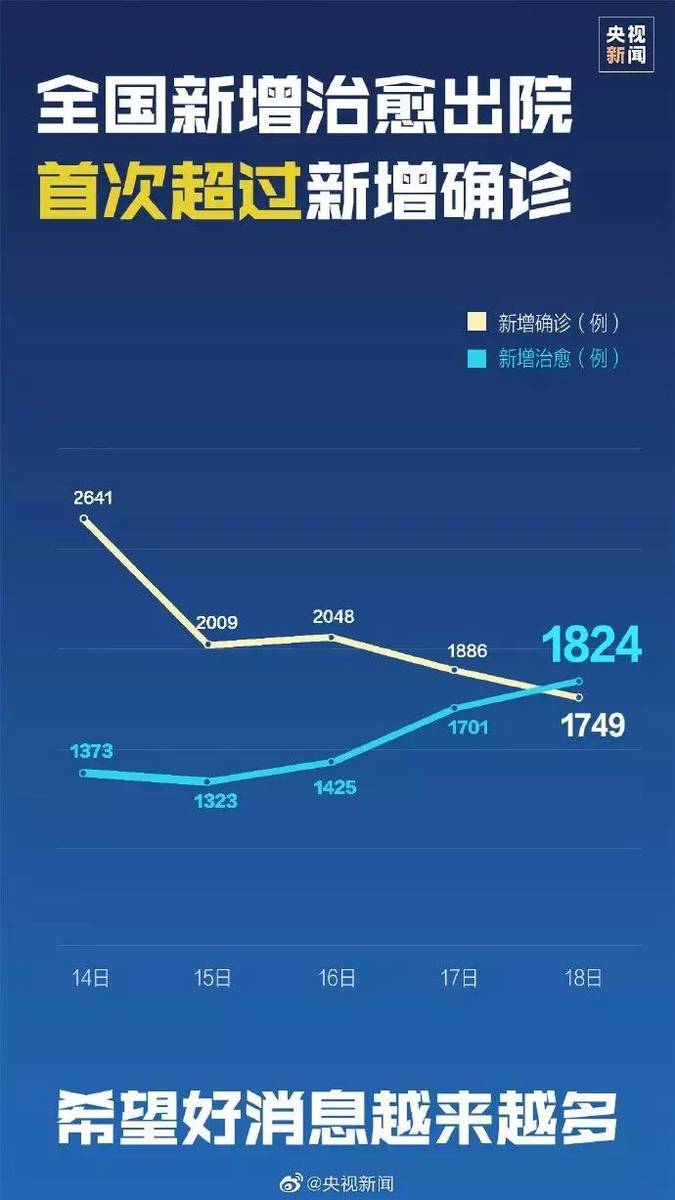今天全国的疫情最新消息.今天全国的疫情最新消息通知？