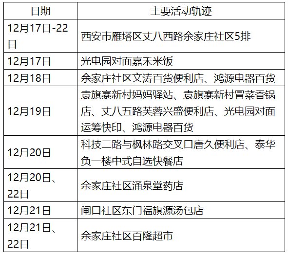 西安确诊病例最新情况/西安确诊病例最新病人情况
