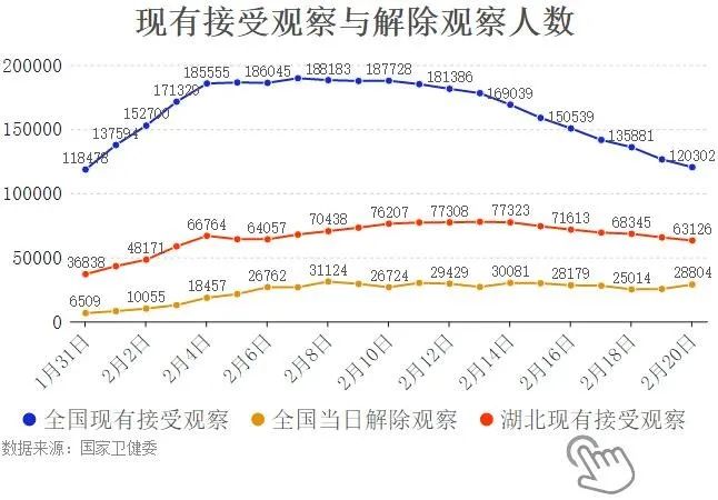 最新疫情湖北/湖北最新疫情新增人数