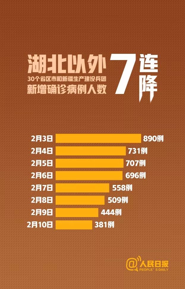 最新疫情湖北/湖北最新疫情新增人数
