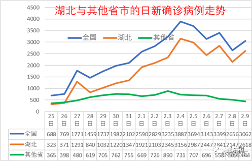 最新疫情湖北/湖北最新疫情新增人数