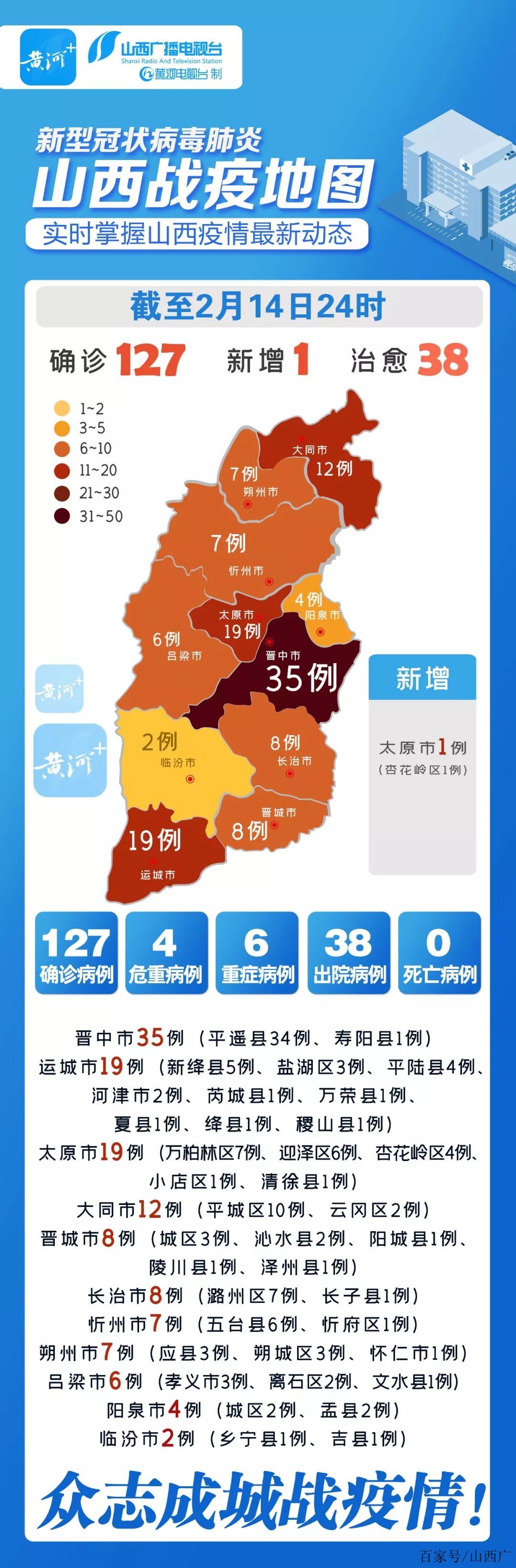 【山西省疫情最新情况,山西省疫情最新数据消息】