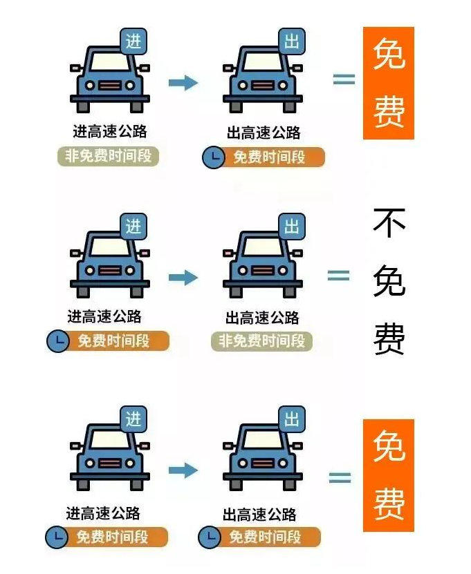 高速路免费时间规定2023(高速免费时间2022年)