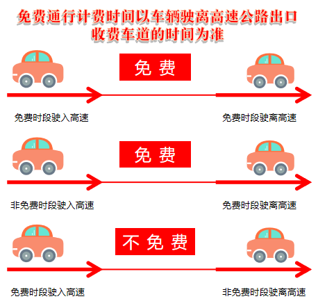高速路免费时间规定2023(高速免费时间2022年)