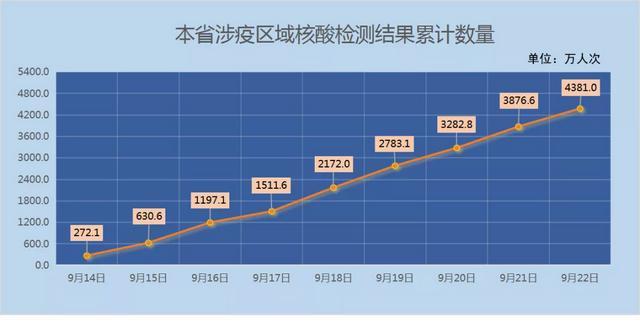 厦门新增3个中风险区/厦门新增3个中风险区域