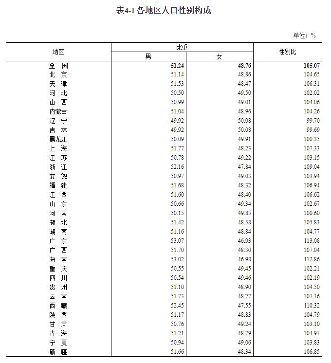 31省新增2本土确诊/31省新增本土确诊38例19216801