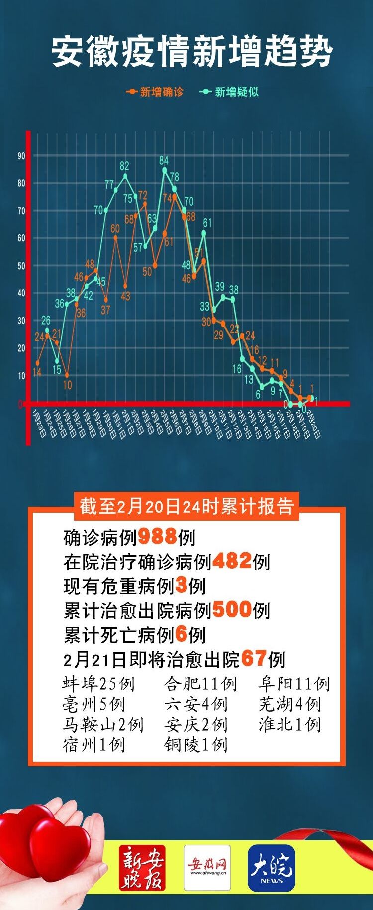 安徽新增疫情最新消息.安徽新增肺炎最新情况？