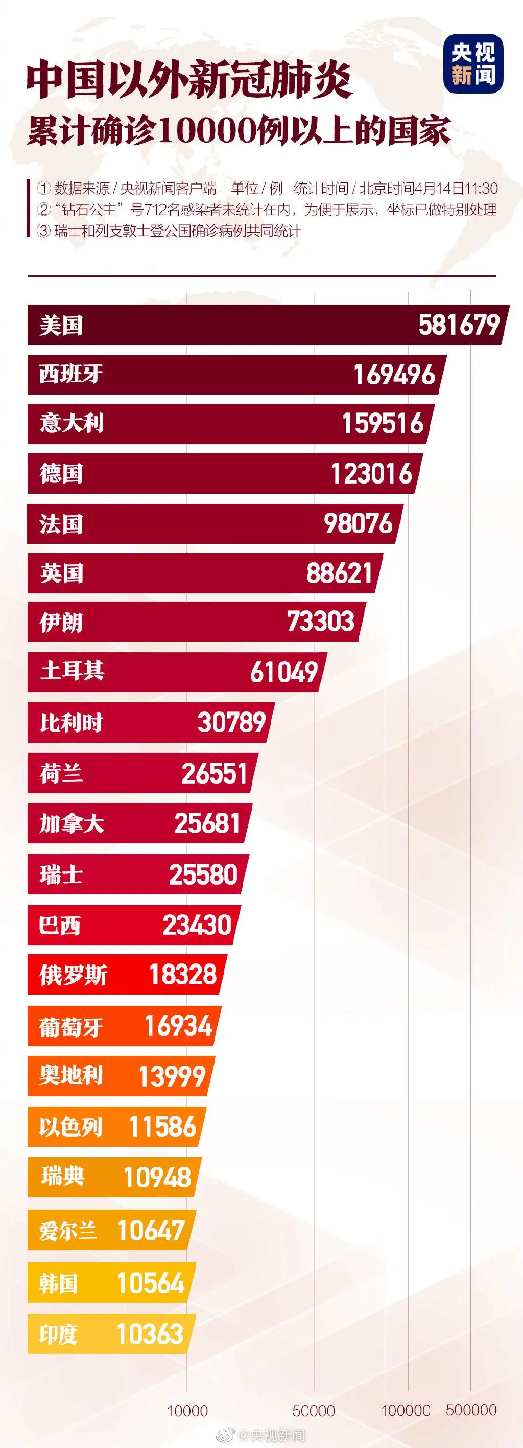 31省份新增10例确诊1例为本土病例.31省份新增本土确诊2例？