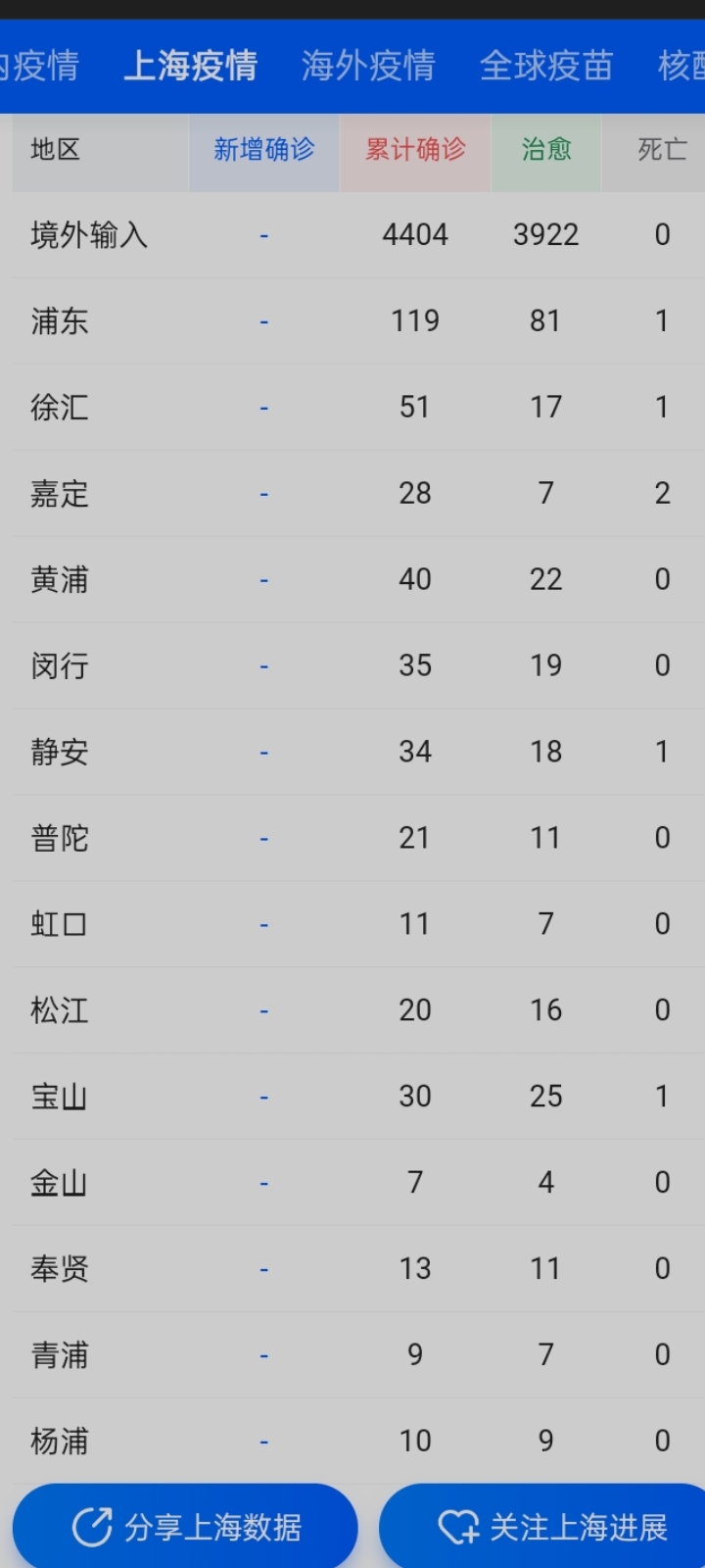 【上海近来最新疫情,上海近来最新疫情情况】