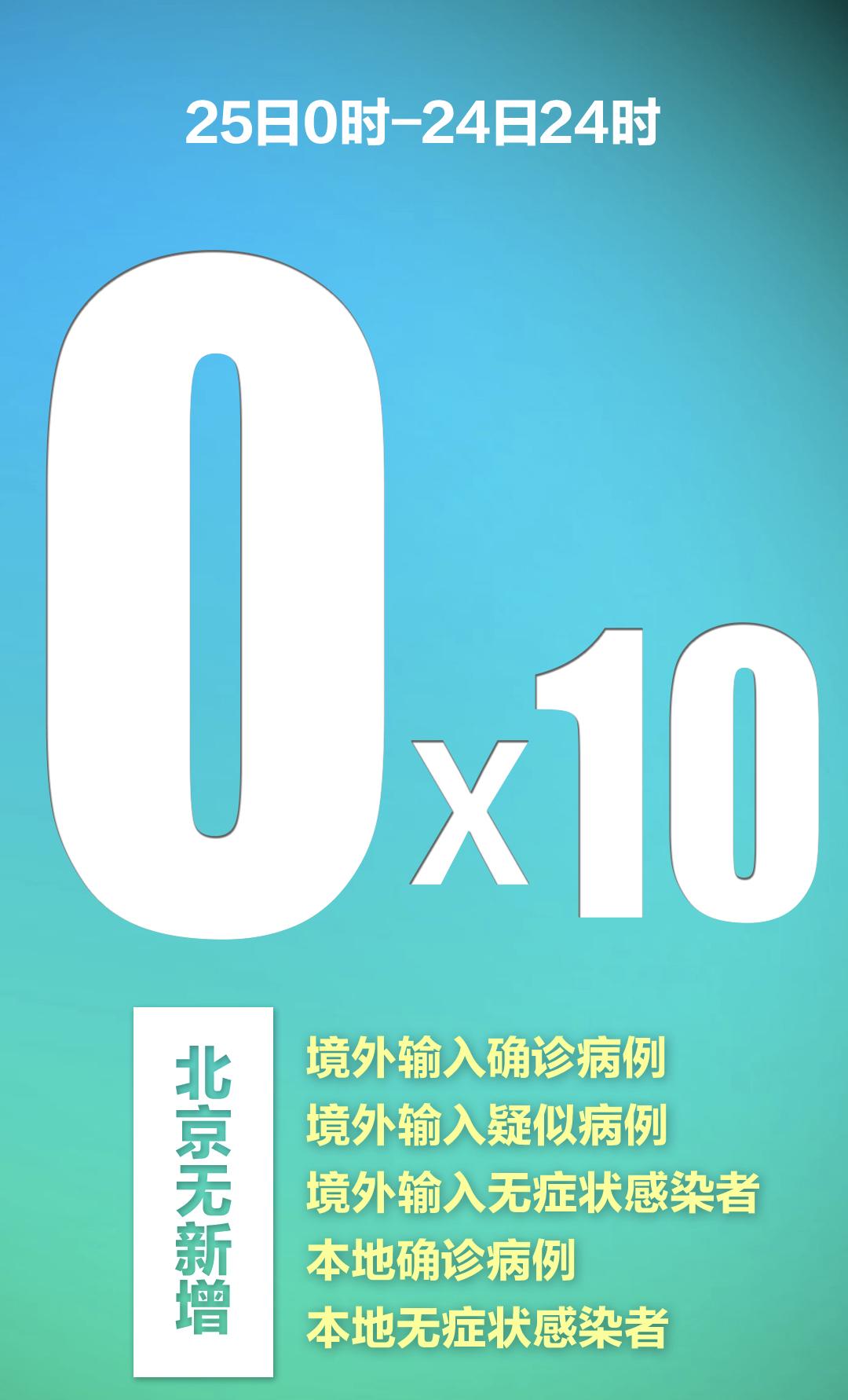 【31省份新增4例确诊均为境外输入,31省新增4例确诊 均为境外输入】