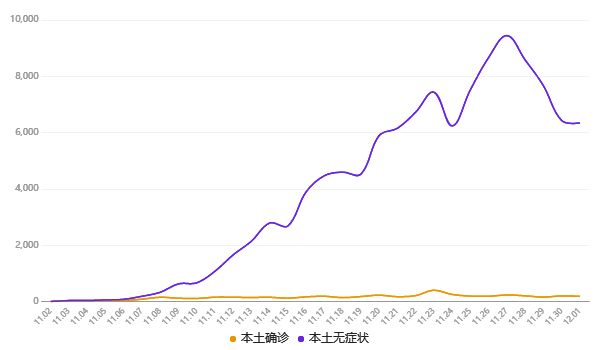 重庆渝北疫情/重庆渝北区疫情最新消息有多少了