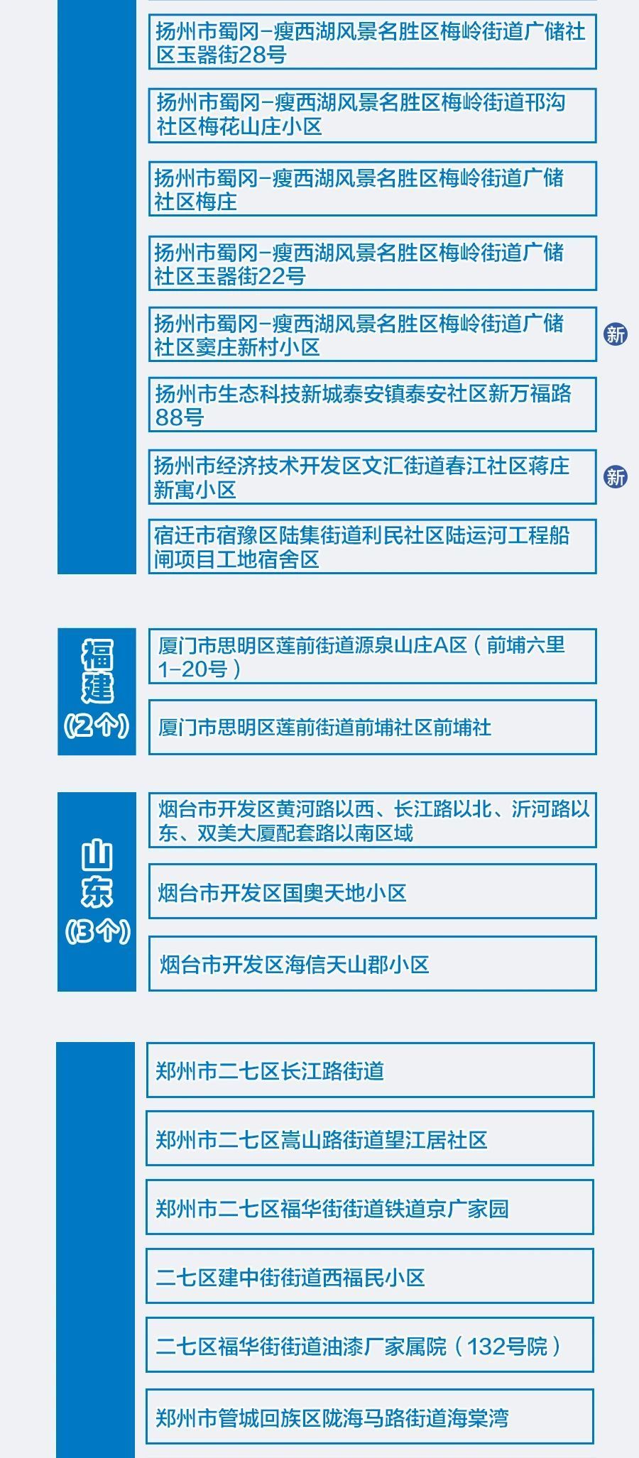 疫情最新数据消息中高风险地区名单/疫情最新数据消息风险等级