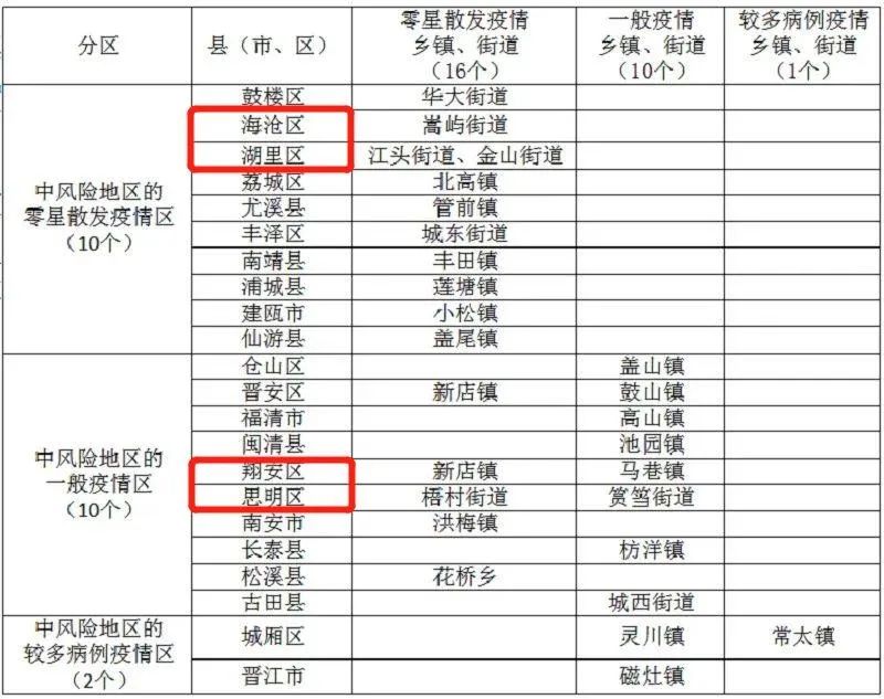 疫情最新数据消息中高风险地区名单/疫情最新数据消息风险等级