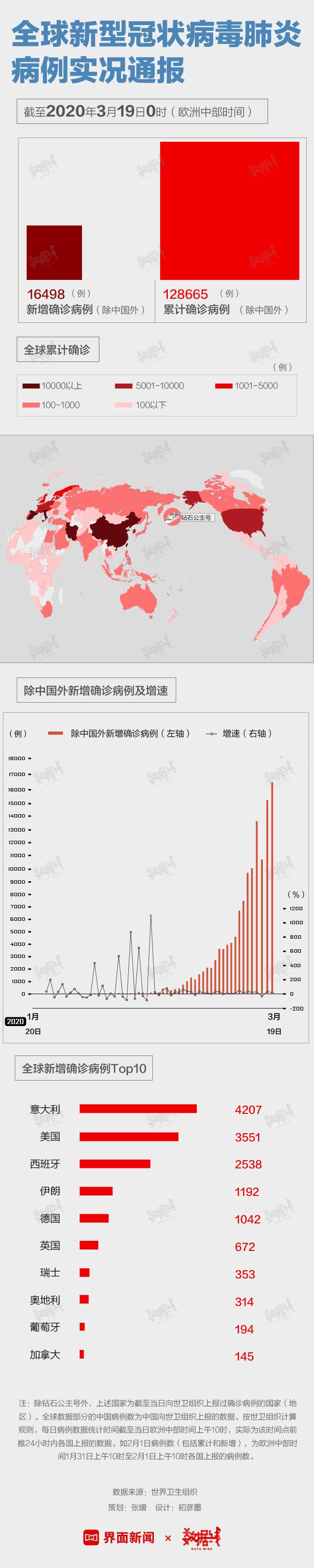 31省新增境外输入17例/31省新增17例均为境外输入