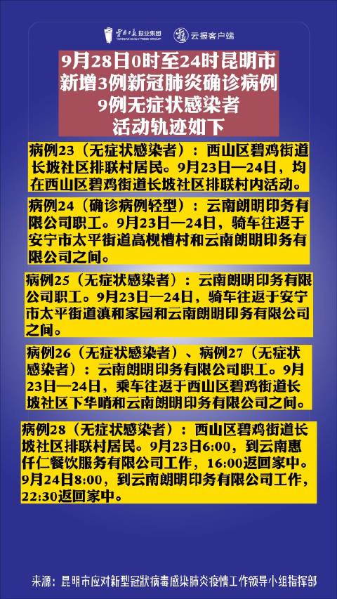 【昆明最新疫情最新消息,昆明最新新型冠状病毒疫情情况】