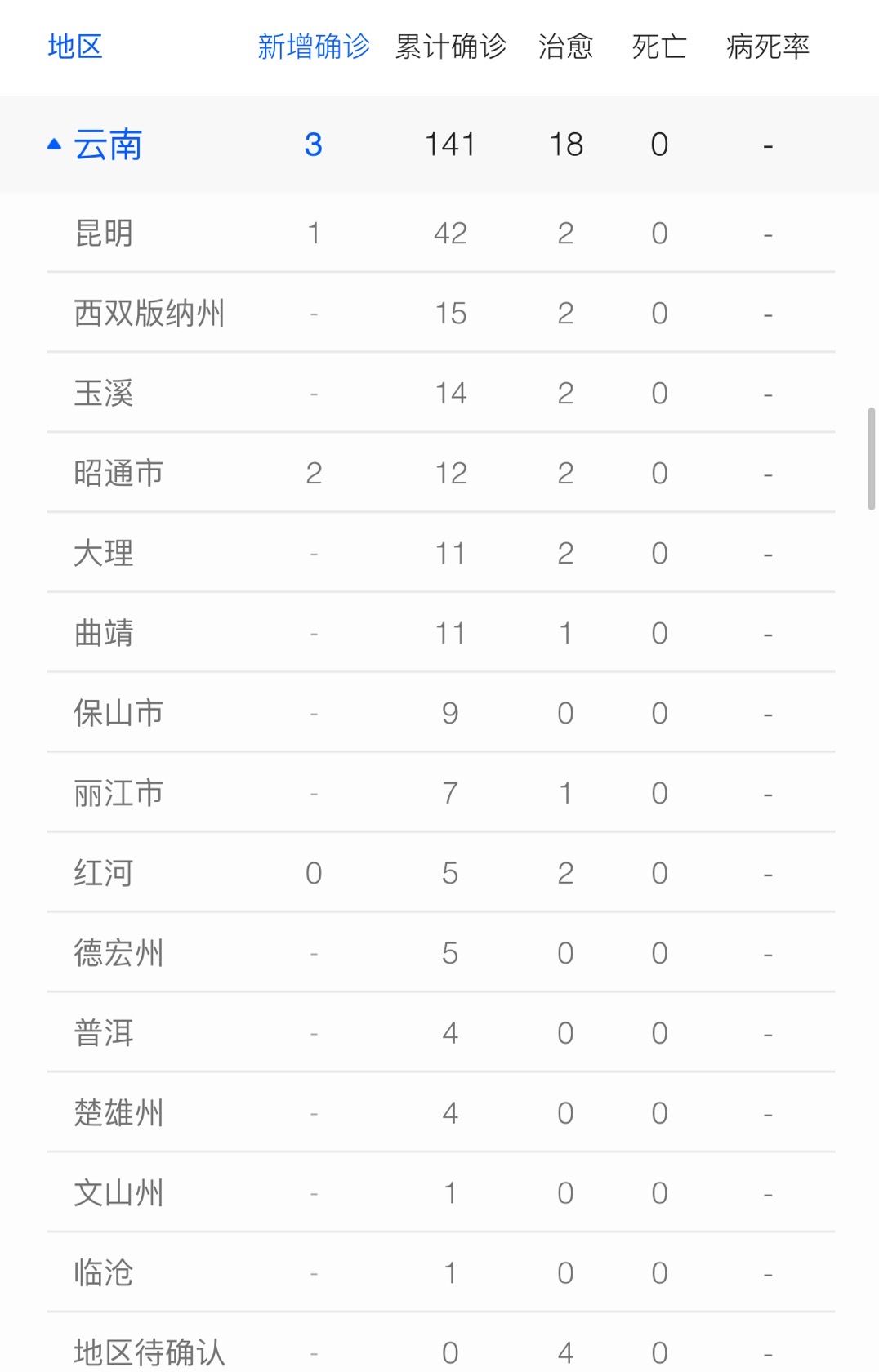 【昆明最新疫情最新消息,昆明最新新型冠状病毒疫情情况】