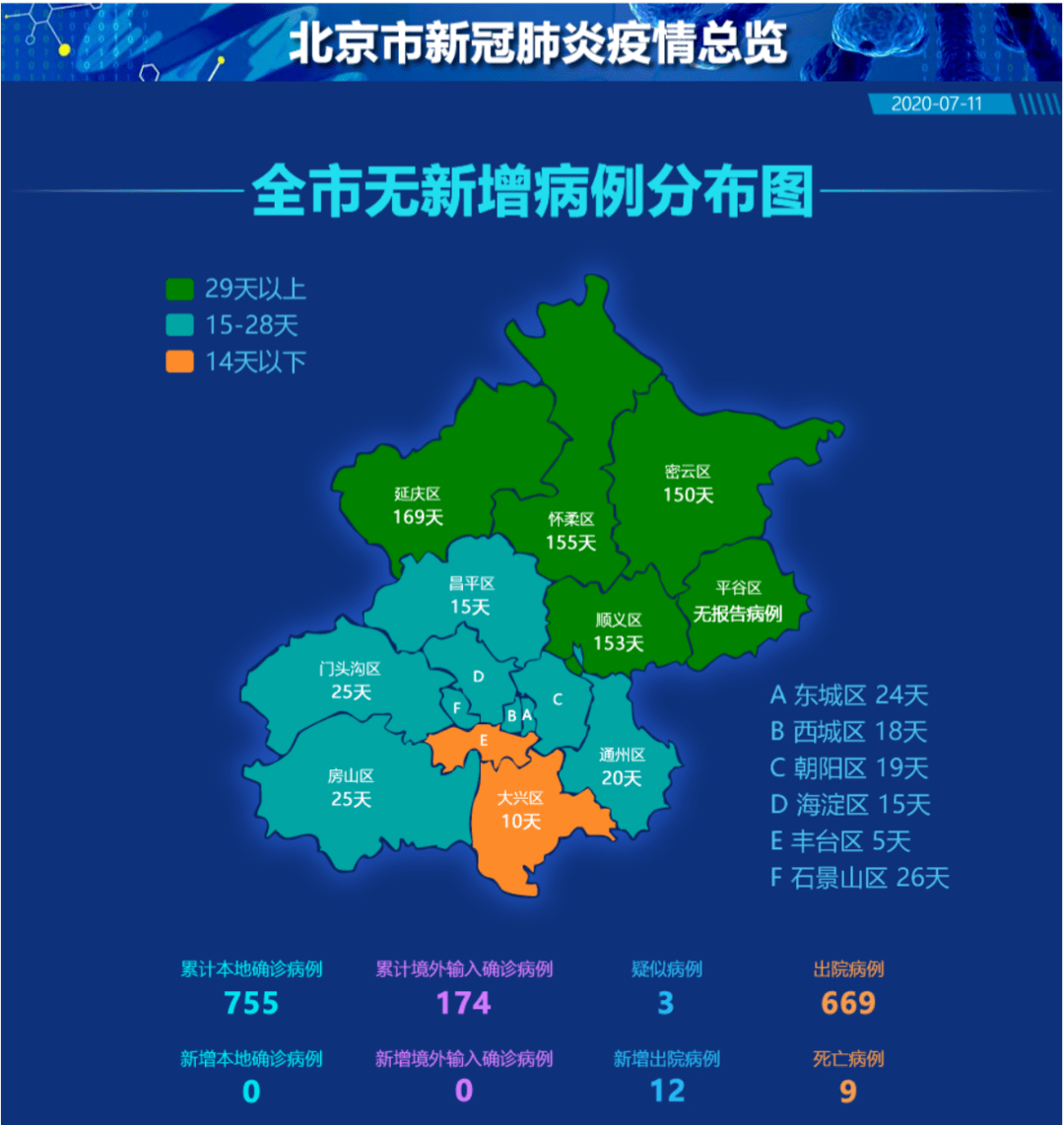 北京最新的疫情情况/北京最新疫情情况通报