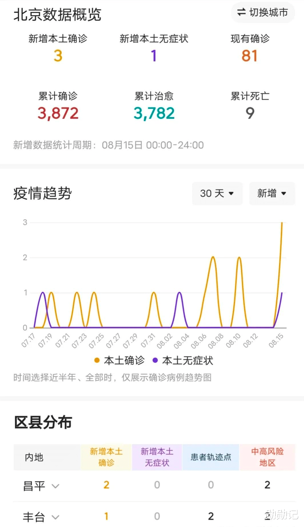 北京最新的疫情情况/北京最新疫情情况通报