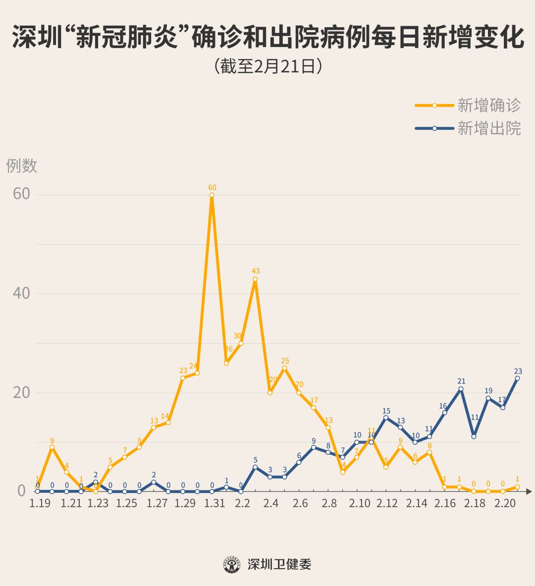 深圳新增18例确诊病例.深圳新增2个确诊病例最新通报？
