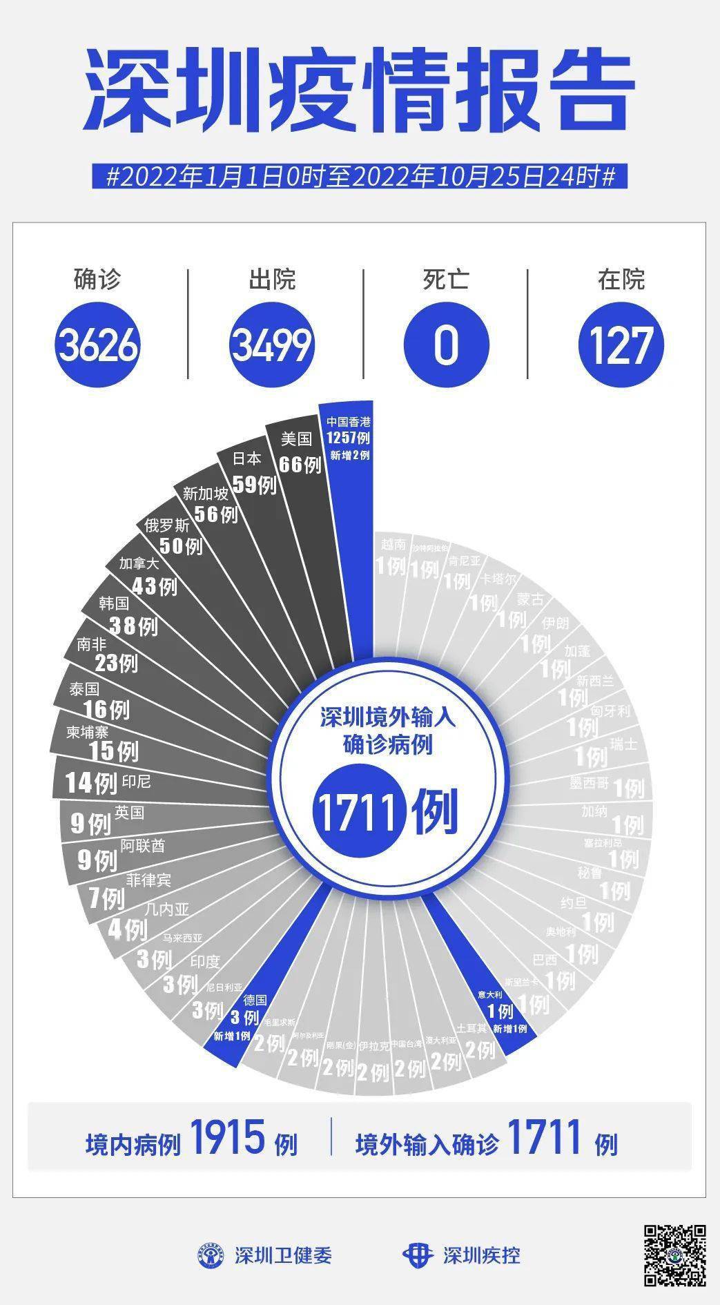 深圳新增18例确诊病例.深圳新增2个确诊病例最新通报？