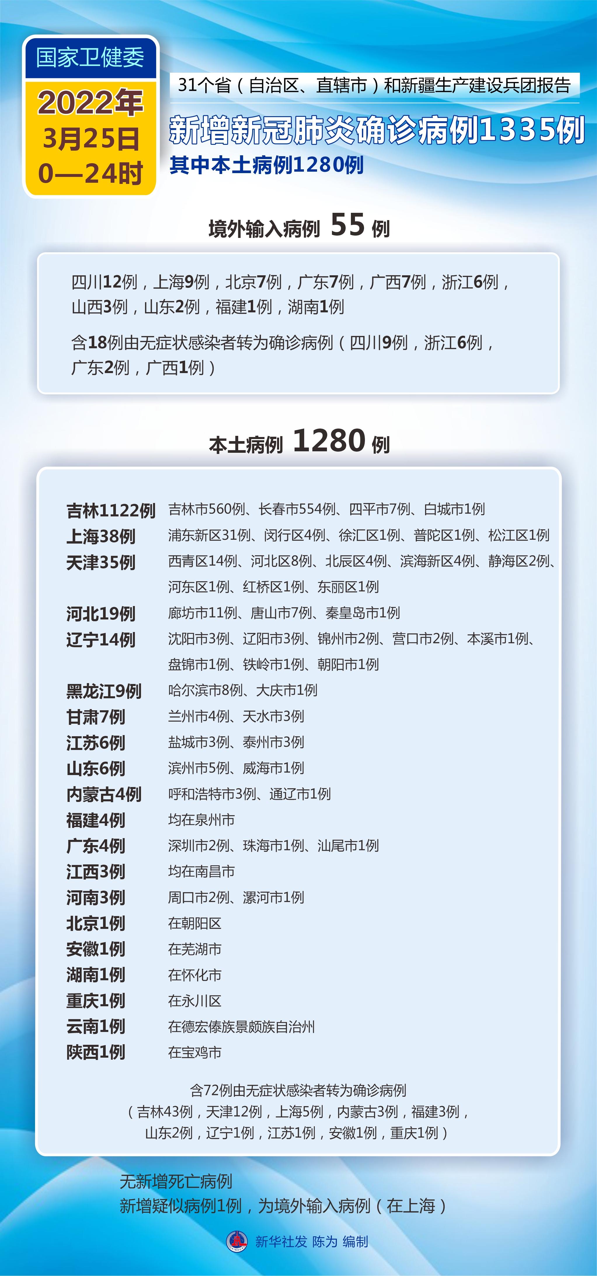 【北京今天新增肺炎病例,北京今天新增肺炎病例详情】