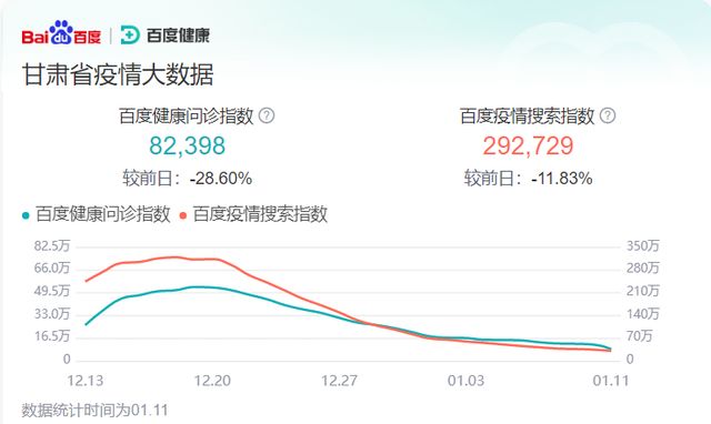 甘肃最新疫情最新消息今天.甘肃最新疫情最新数据？